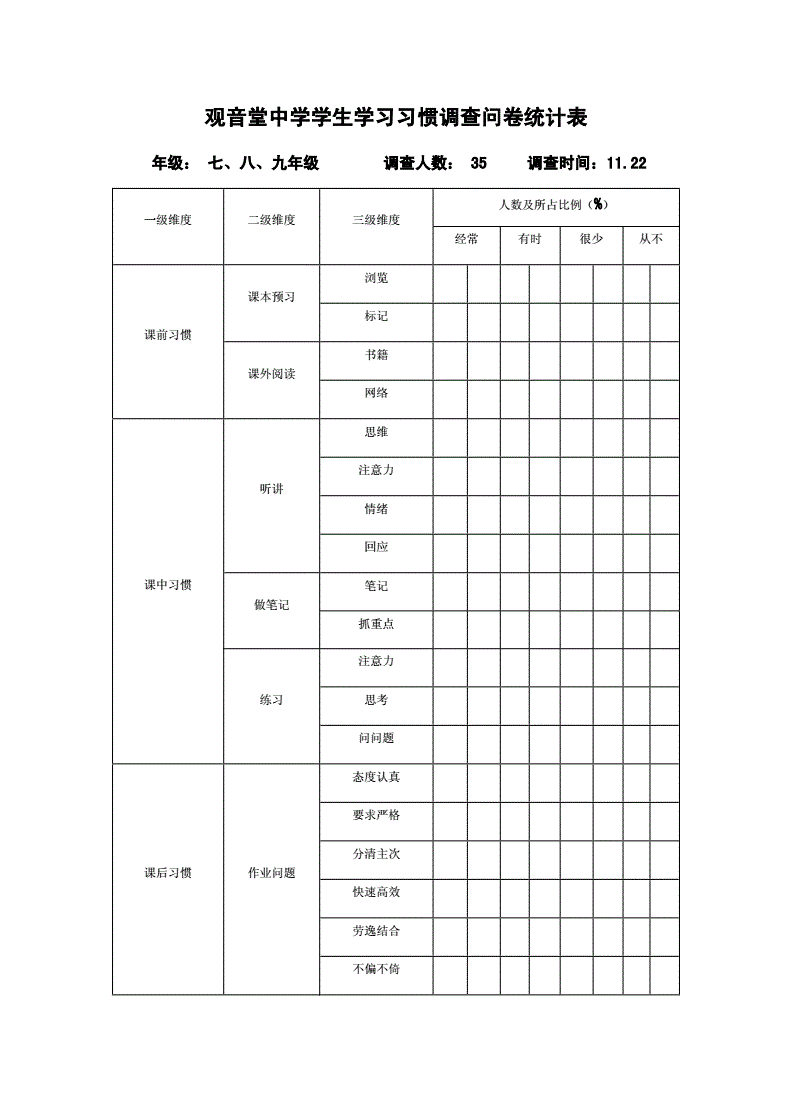 问卷星重复填写_问卷星能看到填写人吗_问卷星能看到填写人吗