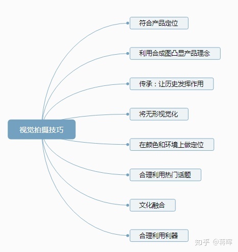 专题页和详情页的区别_商品详情_商品详情页文案写作的技巧有哪些