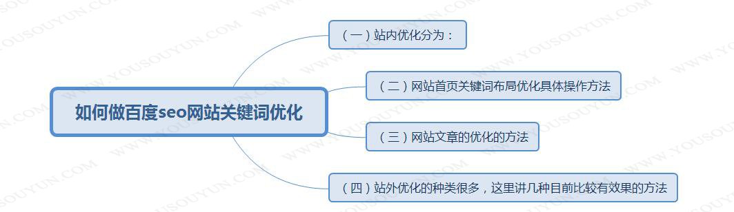 标题图片描述等一致的商品是