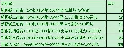 抖音真人互粉互赞app,抖音3元1000粉会被发现吗？