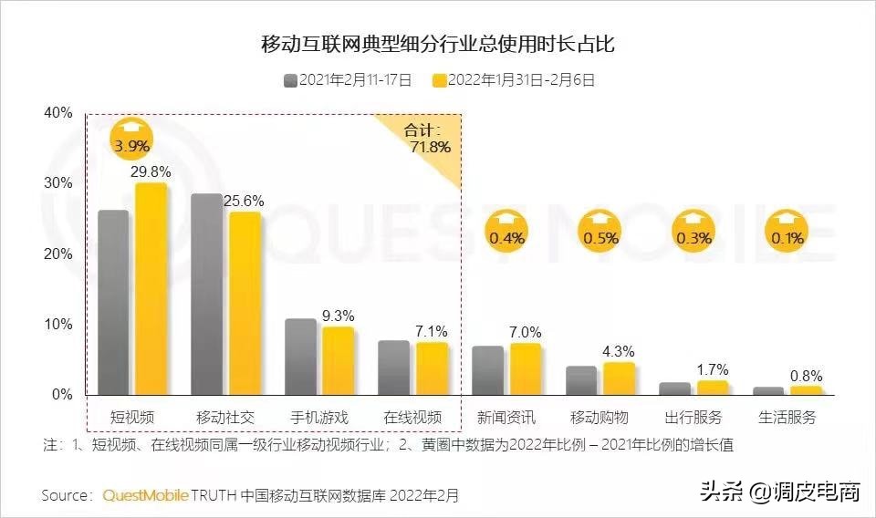 快手还会焦虑吗？