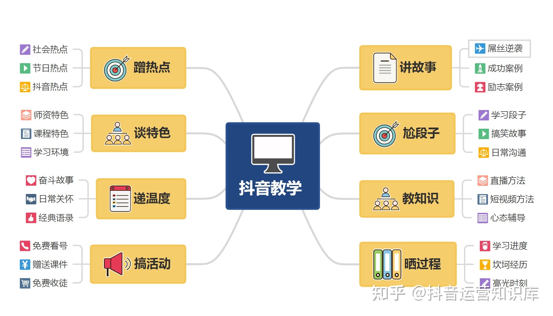 抖音买死粉会影响抖音嘛_买抖音粉1000个多少钱_抖音买1000粉多少钱