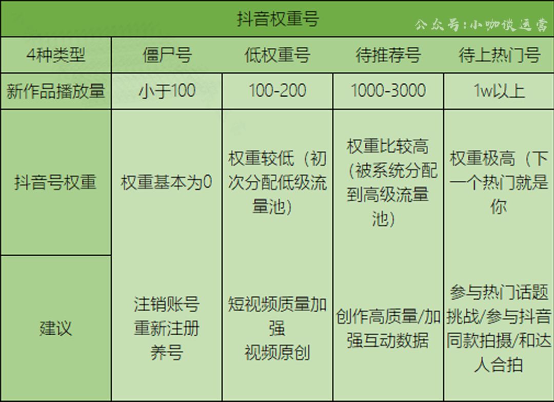 抖音买1000粉多少钱_抖音买死粉会影响抖音嘛_抖音活粉和死粉的区别