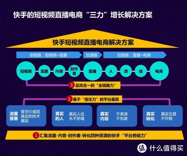 勿怕直播带货坑太多，快手发布权威直播电商增长宝典