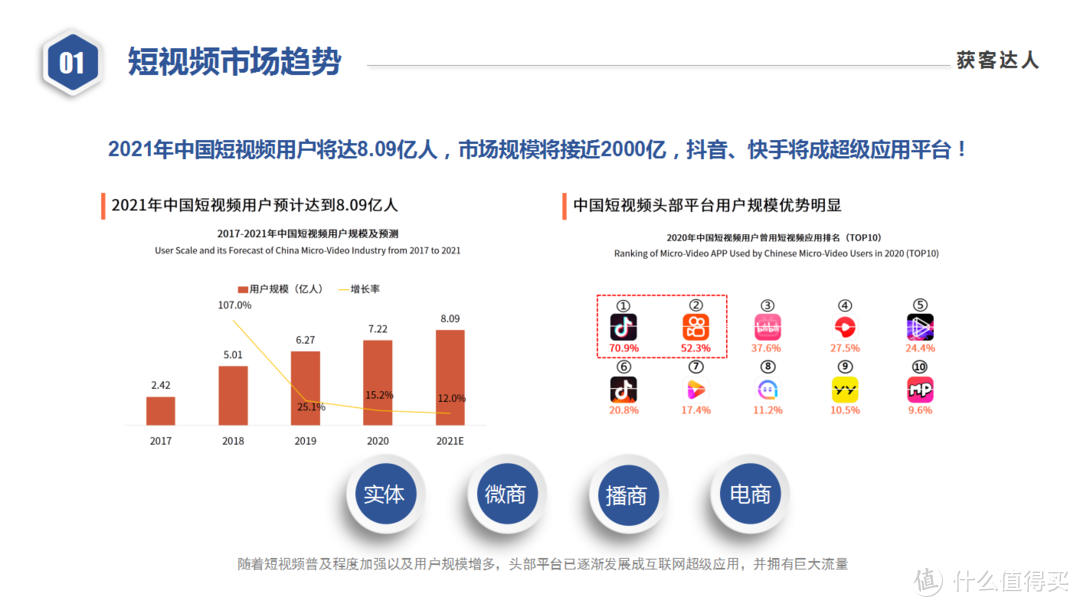 快手买流量有用吗_电信手机上网流量用超后买流量卡能不能抵扣_用星巴克杯子买咖啡有优惠吗