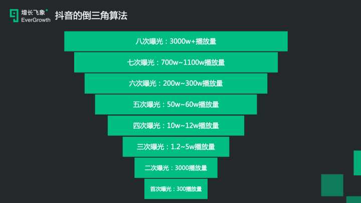 抖音买热门有用吗_抖音热门游戏_抖音买热门