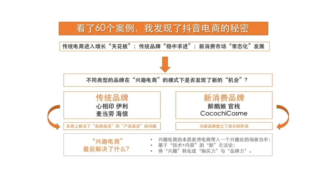 看了60个案例 , 我发现了抖音电商的秘密