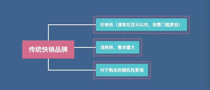 看了60个案例 , 我发现了抖音电商的秘密