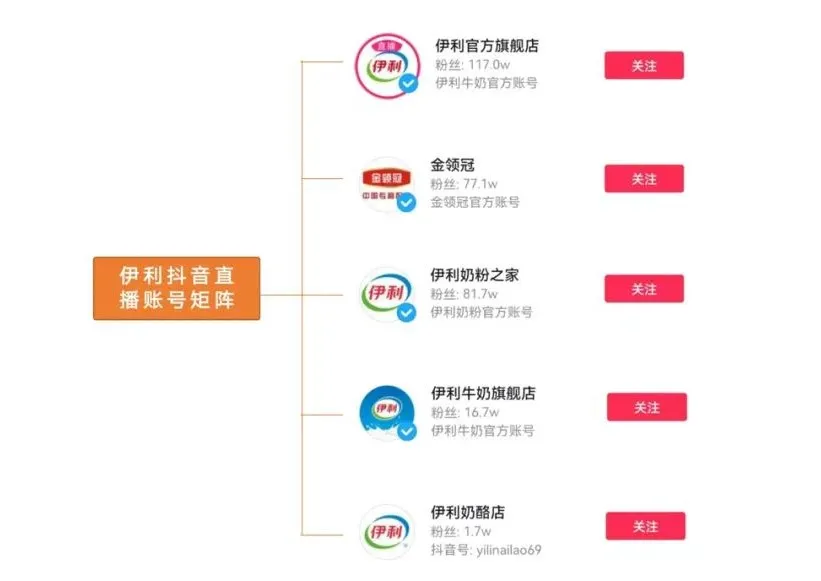 看了60个案例 , 我发现了抖音电商的秘密