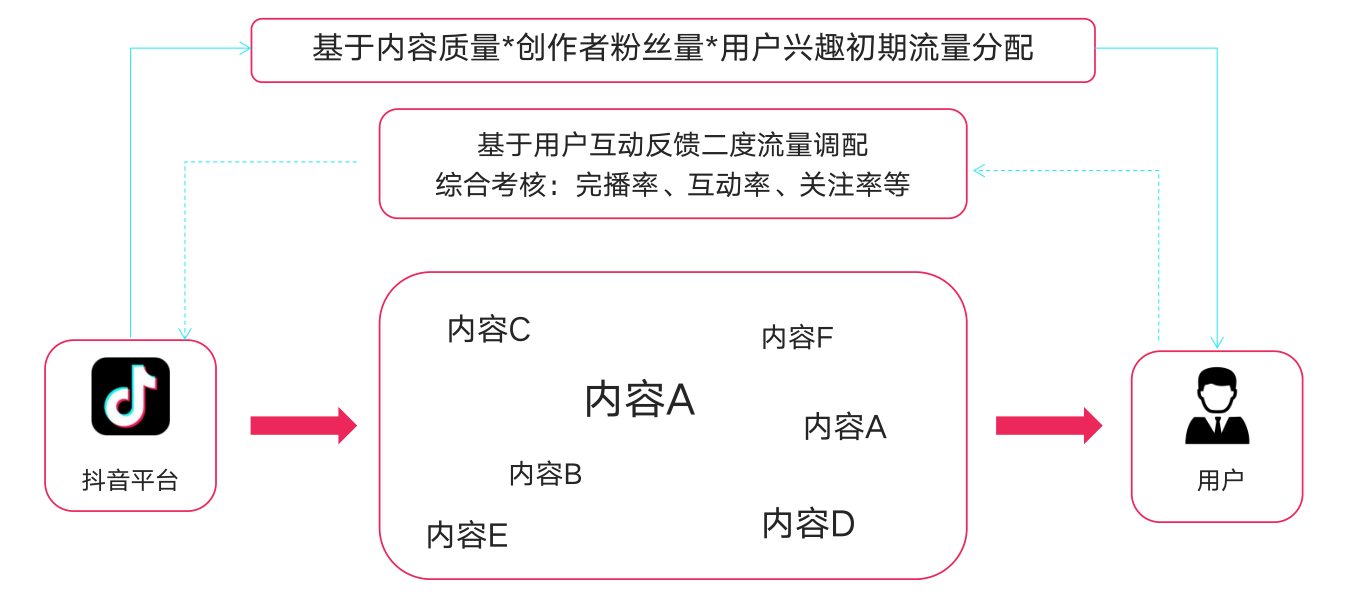 抖音买热门有用吗_抖音买热门_抖音热门歌曲排行