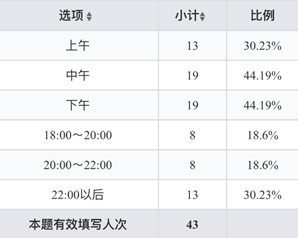 表3 使用时间段