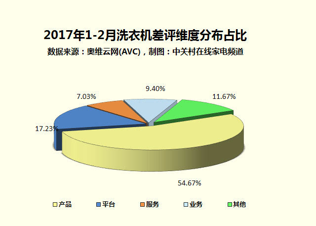 微信小程序评价人数不足_微信小程序美团怎么评价_微信小程序评价人数