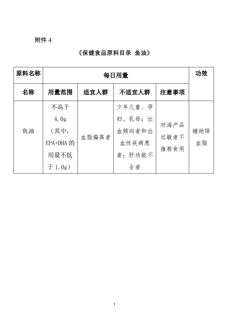 保健食品查询审评动态小会通过后显示什么_淘宝买家打差评多久会显示_eva怎么通过中国审核的贴吧