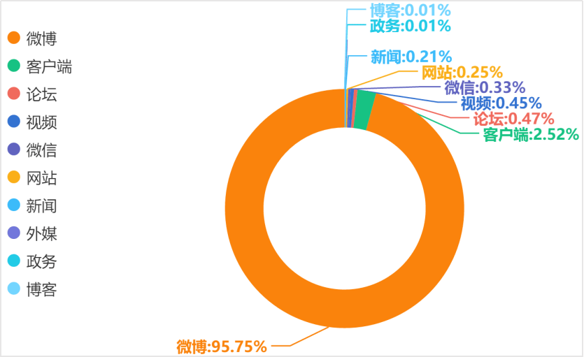 微时代的到来论文_来龙里茶餐厅时代天街_微博和微信作为微时代