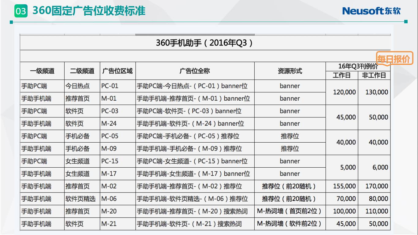 信息流广告出价是什么意思_广告公司的ae是切莫意思_信息流广告出价是什么意思