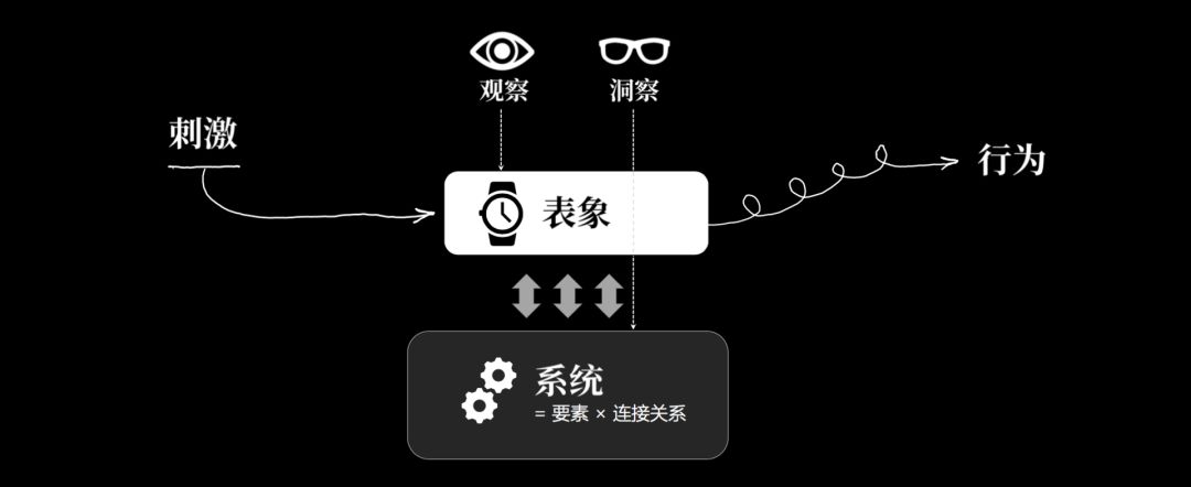 重复玩有意义吗案例分析_无主之地2 剧情重复玩_spss重复测量结果分析