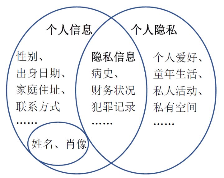 继电保护整定计算意义_个人客户信息保护规定_网上保护个人信息的意义