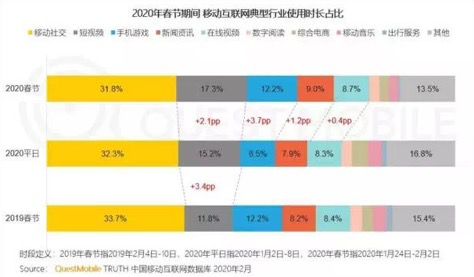 短视频红利一浪又一浪，新手创作者该如何入局？