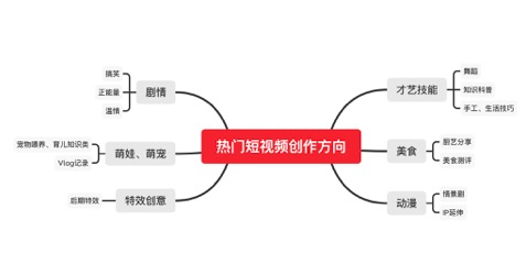 短视频红利一浪又一浪，新手创作者该如何入局？