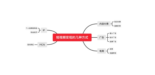 短视频红利一浪又一浪，新手创作者该如何入局？