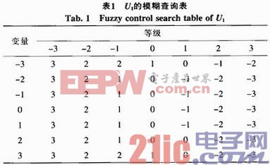 模糊查询是什么意思_词组模糊查询_模糊查询和精确查询