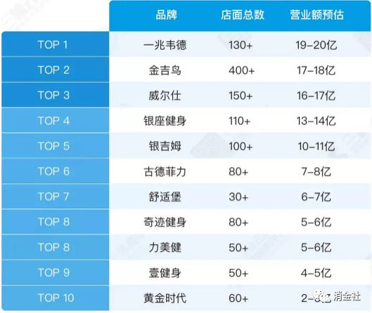 健身分期，消费金融新战场