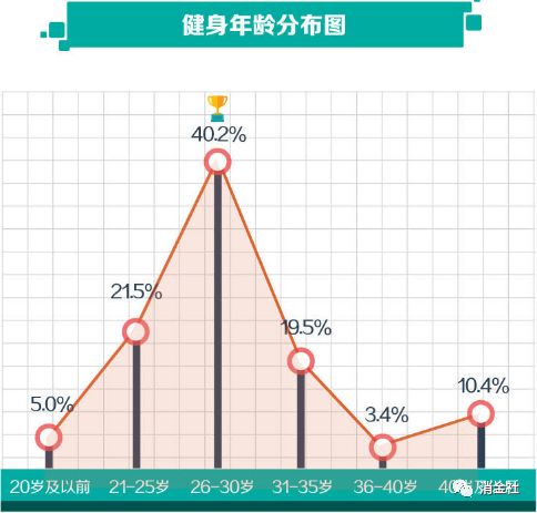 健身分期，消费金融新战场