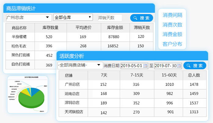 服装销售报表分析软件统计门店各项指标？