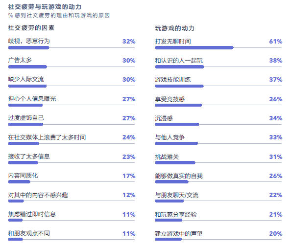 社交媒体营销案例分析_社交媒体中的点赞行为分析_通过埋点分析用户行为