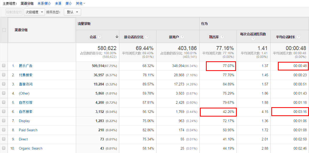 网站跳出率_网站跳出率会影响排名吗_网站跳出率什么意思