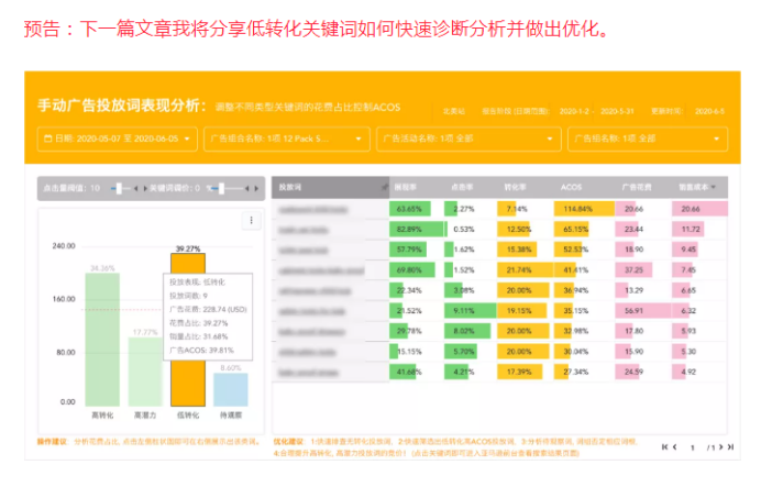 有点击率没有转化率_直通车有点击没转化怎么办_直通车有展现有点击没转化