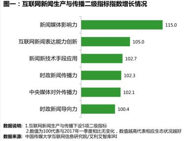 讲奉献有作为党课材料_事实论据和理论论据的作用_新闻评论中作为论据的事实种类有两种,它们是直接的事实材料和(