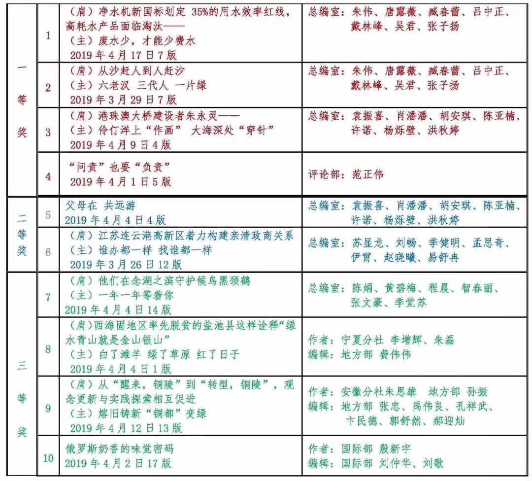 标题党最出名的几条分享，人民日报最新评出的这10个好标题好在哪儿？