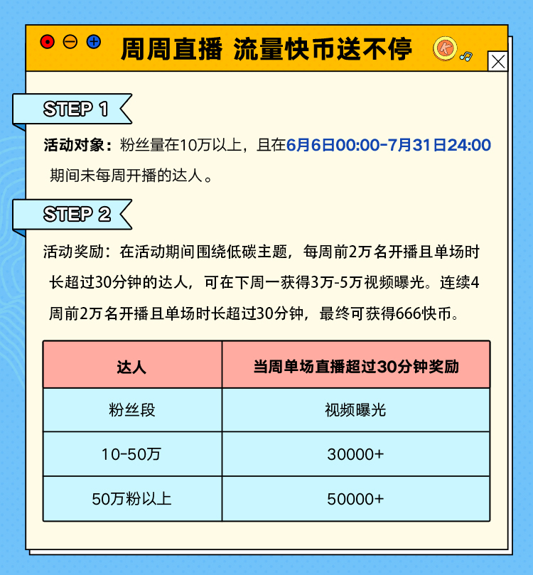 买流量怎么买移动流量_快手买流量有用吗_拉卡拉流量卡有限定用那种么