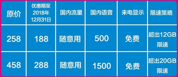 买流量极点流量王_用话费买流量算不算最低消费_快手买流量有用吗