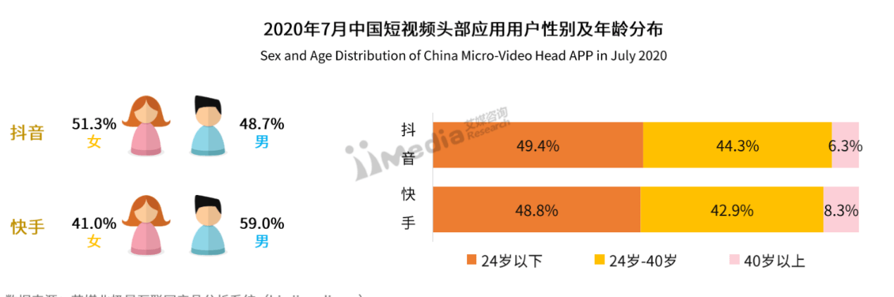 买流量购买真实流量购买网站流量购买ip流量吗_网站用流量宝刷有用吗_快手买流量有用吗