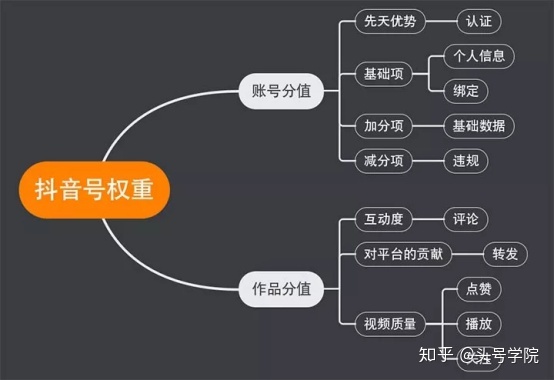 抖音买热门有用吗_抖音头像有抖音符号_抖音买赞能上热门吗