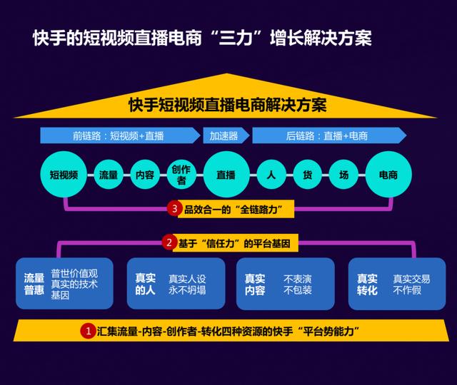 快手怎么买评论_快手买播放量还是买点赞评论_快手直播看不到评论