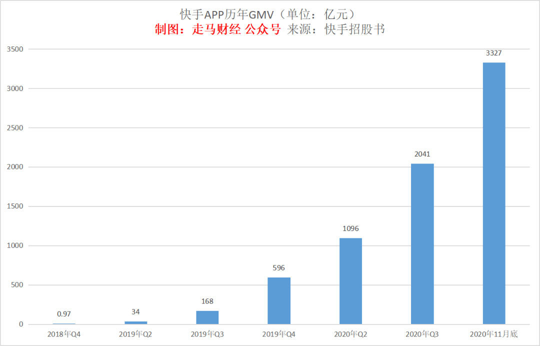 快手官方买活粉_快手买的粉丝是真人还是机器人_qq快手互粉群1000人