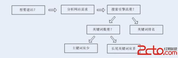 快手播放量在300到500之间_快手买播放量多久会到_快手双击量在线刷秒到