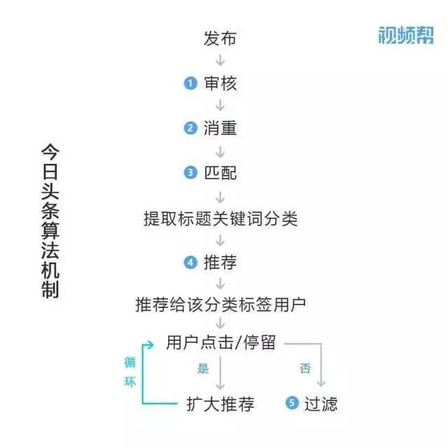 快手上热门技巧_快手互粉影响上热门吗_怎么上快手热门