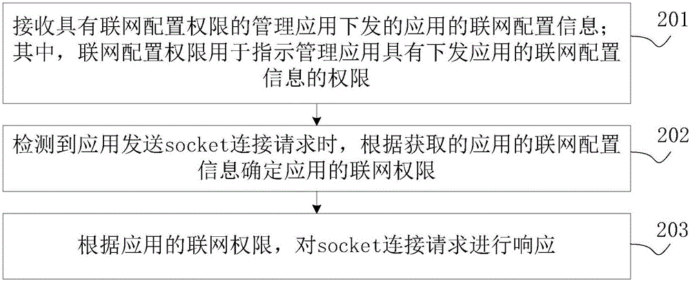 qq空间如何设置权限访问_qq空间设置好友访问_qq主人设置了权限如何申请访问