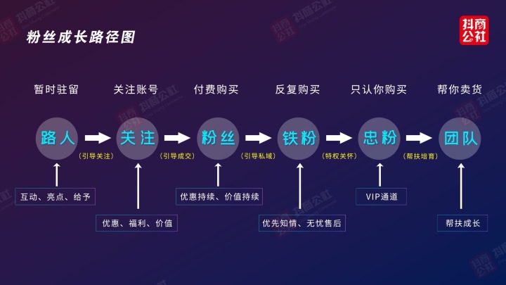 微博点赞不在主页显示_如何快速增加qq主页的点赞_qq主页点赞 怎么进入别人的空间