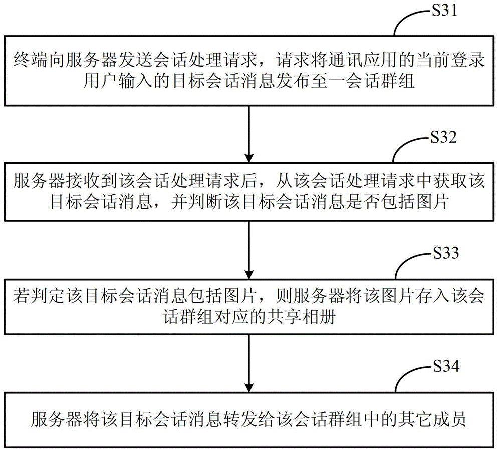 qq删除好友对方发消息_qq怎么给好友发匿名消息_qq如何定时发消息给好友