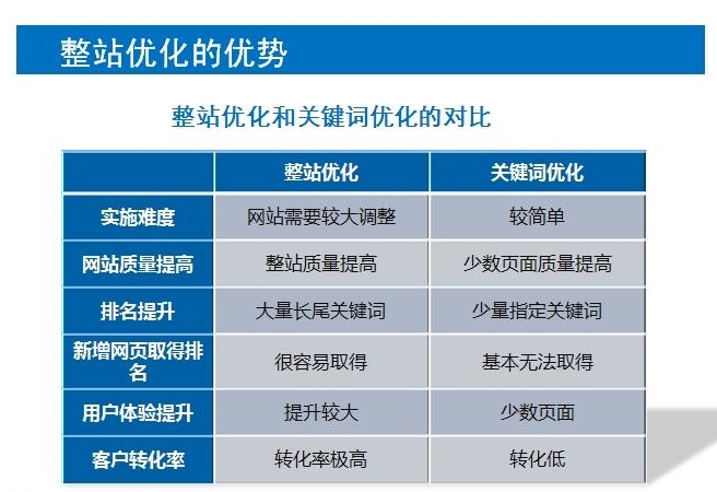 如何做好一个网站_律师找那个网站做推广好_做英文网站哪个网站比较好