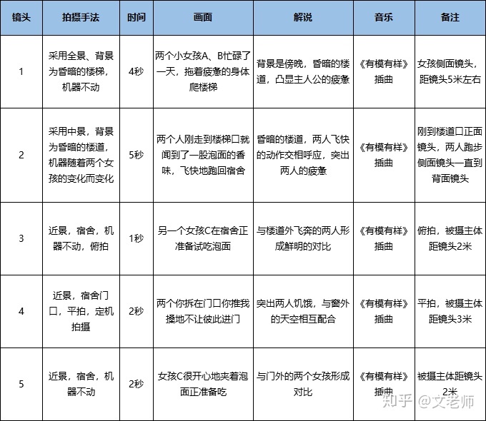 怎么拍好一个短视频作品_颜若熙24个美拍短视频_微信短视频怎么拍