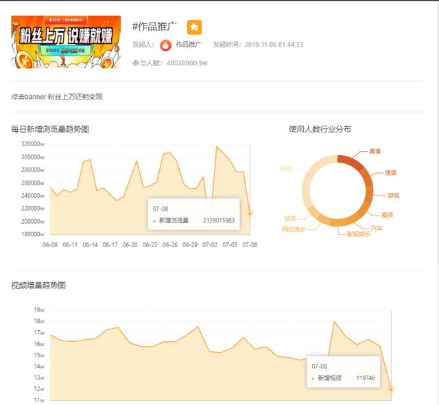 快手怎么看访客量_快手播放量_快手作品播放量在线下单