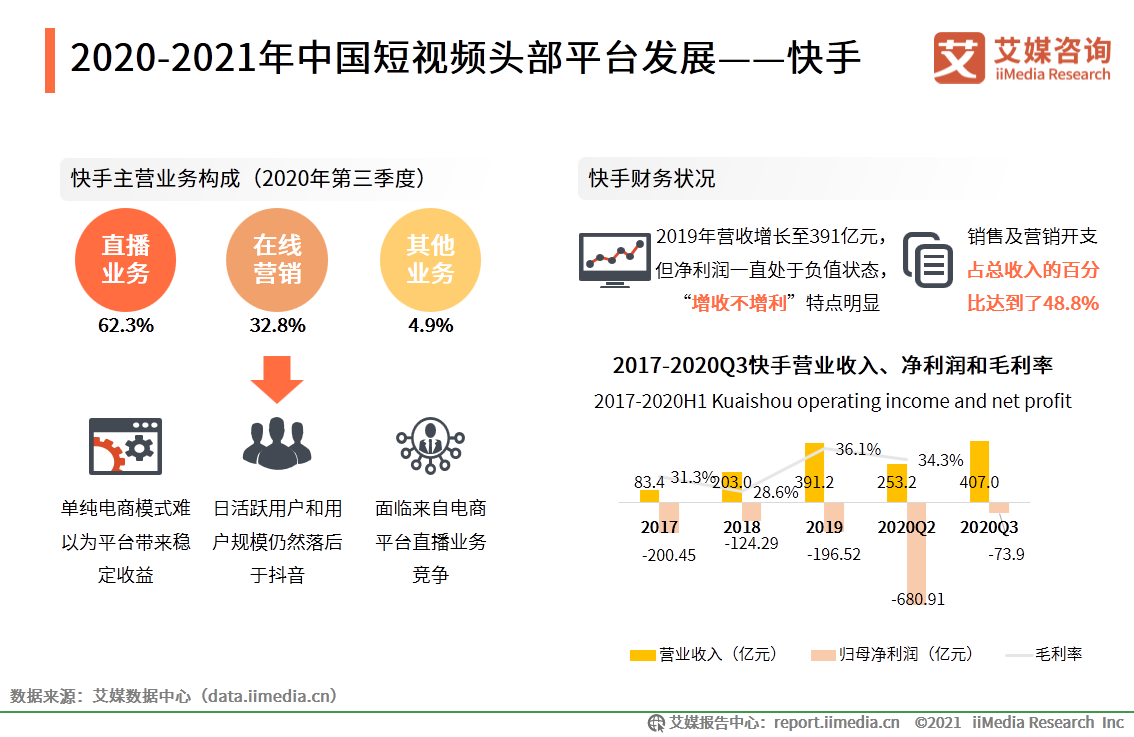 快手播放量_快手粉丝量女网红排名_快手刷粉丝量平台