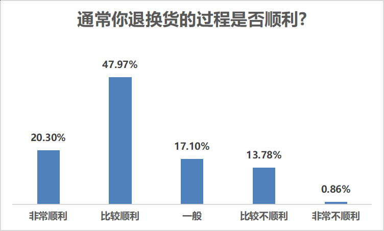 东西已经发货怎么退款_在天猫上买东西不发货_快手买的东西不发货在哪投诉