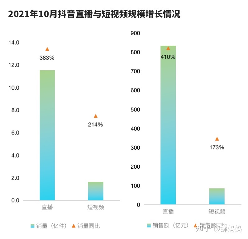 抖音里排湿的东西是什么_抖音怎样拍白娘子变东西_抖音买东西有保障吗